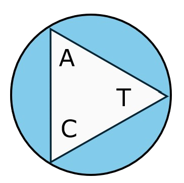 ACT Collab Logo